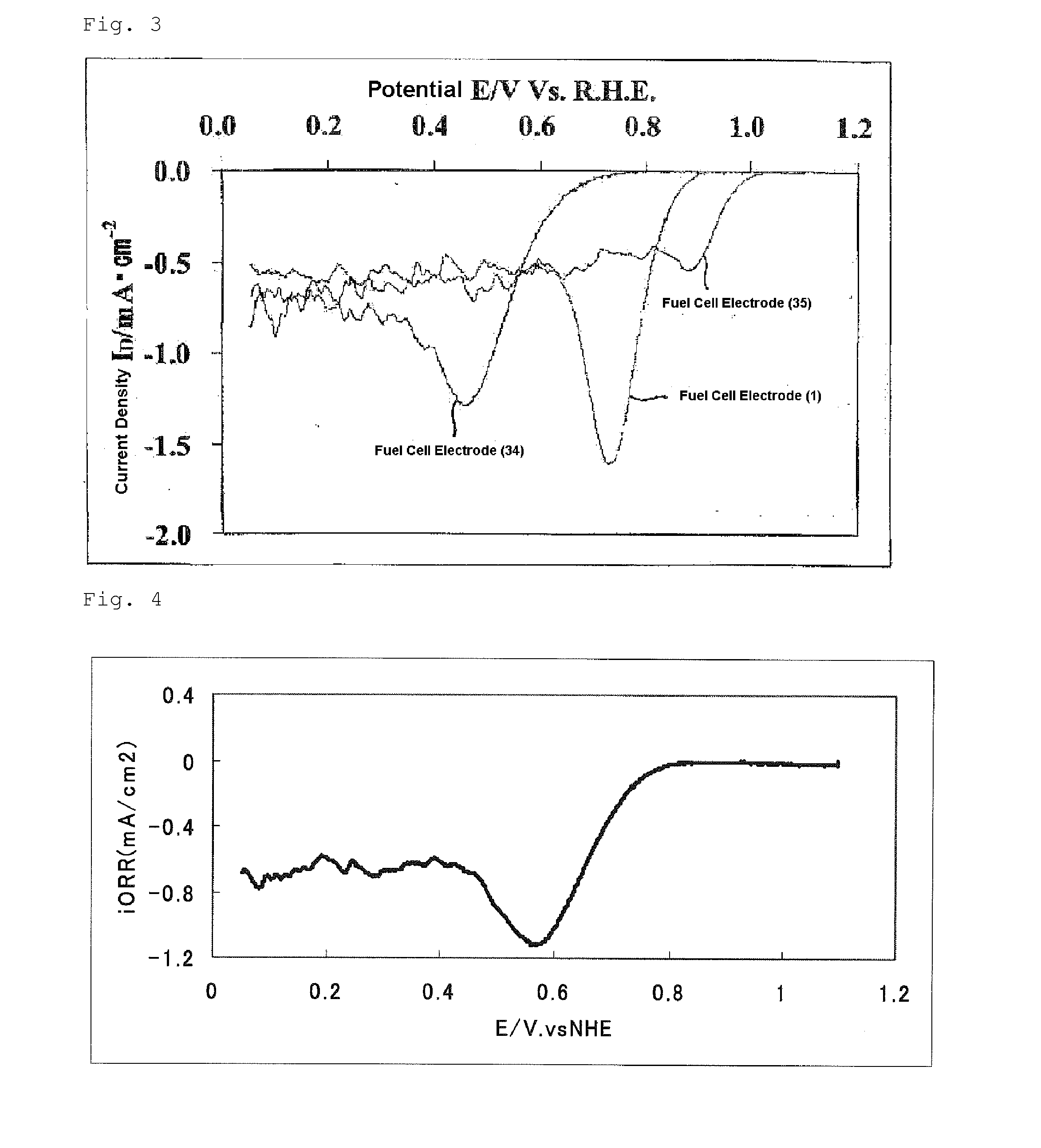 Process for producing oxygen reducing catalyst and uses thereof
