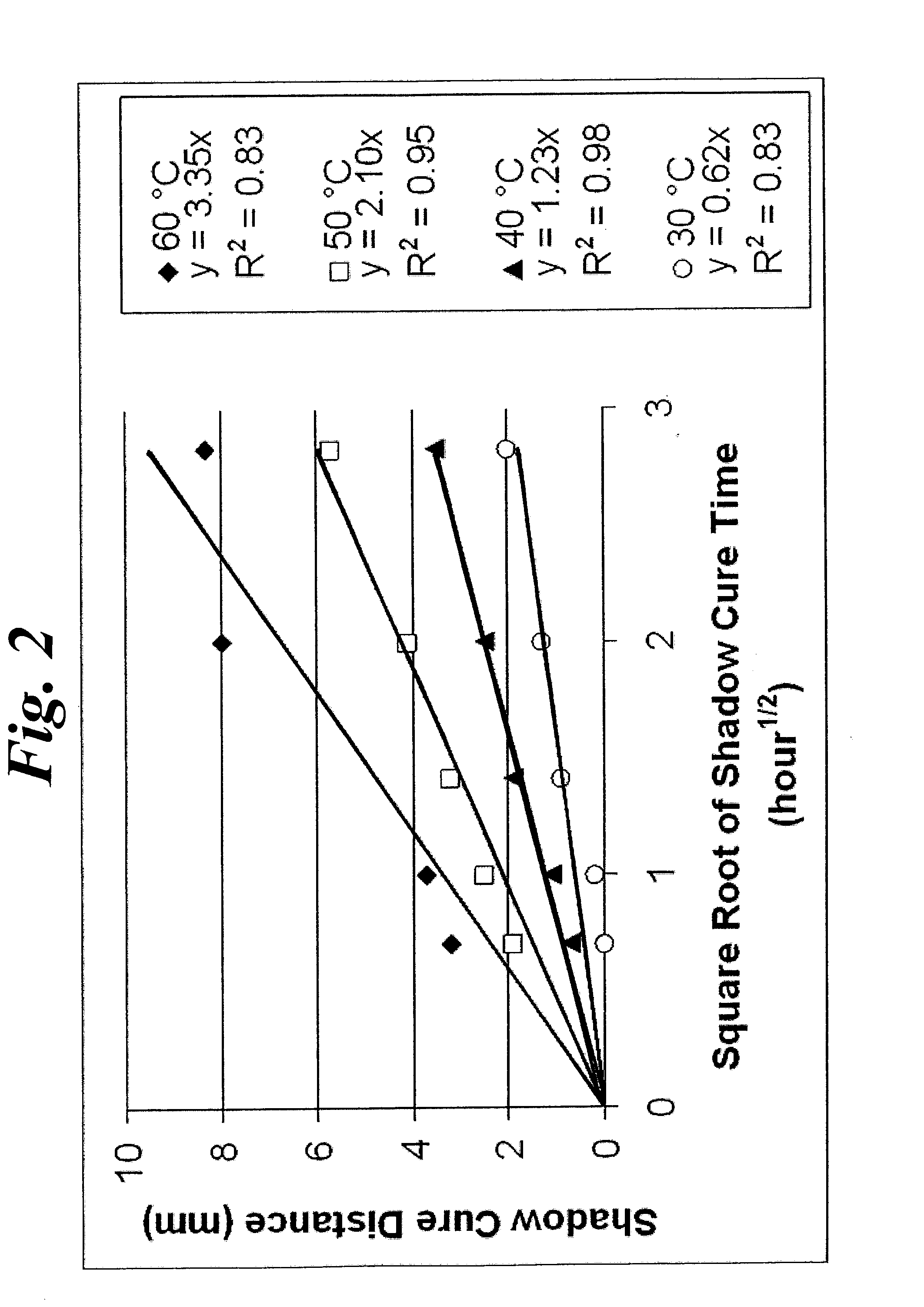 Method for determining the production parameters for a substrate coating process