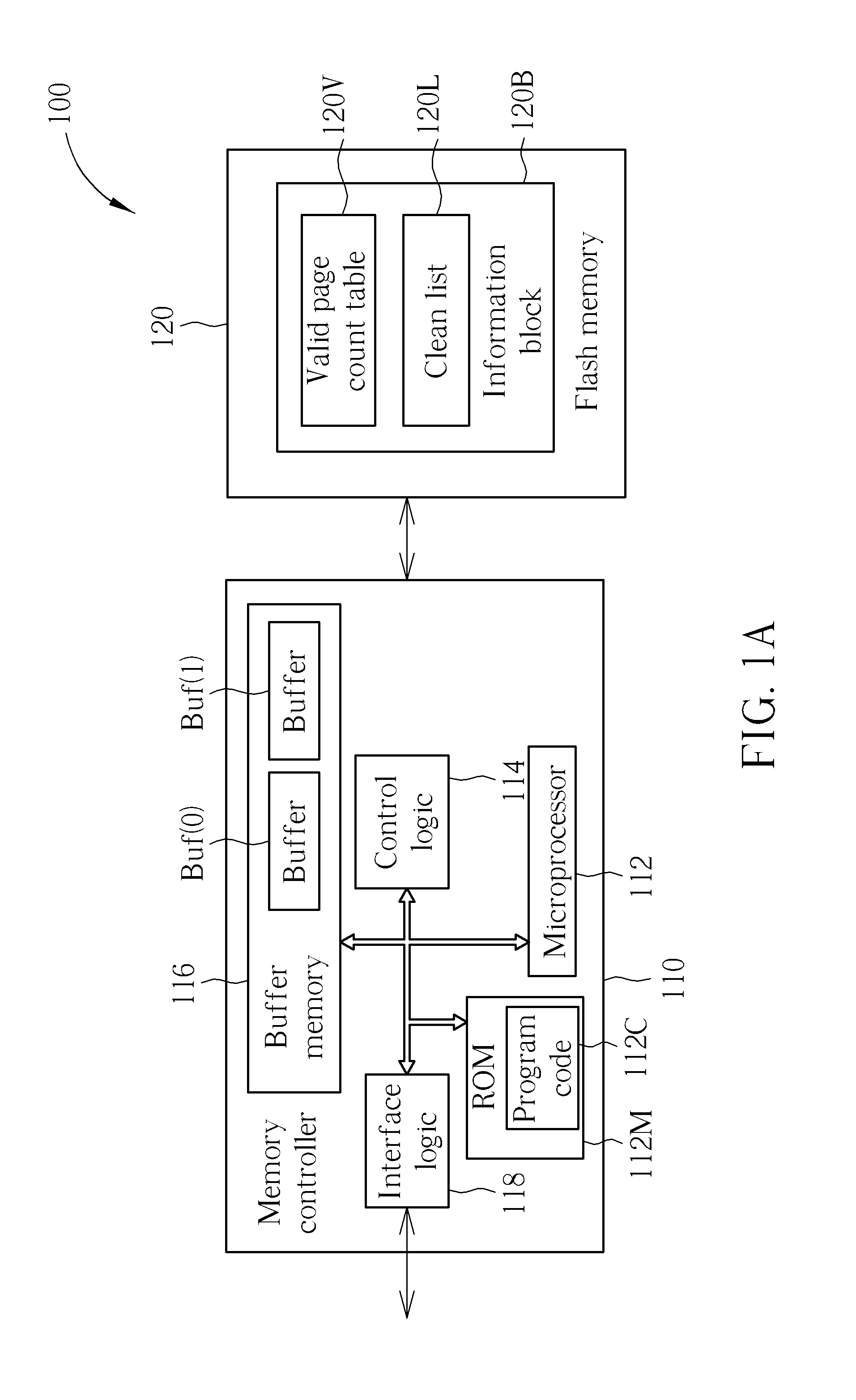 Method for performing block management/flash memory management, and associated memory device and controller thereof