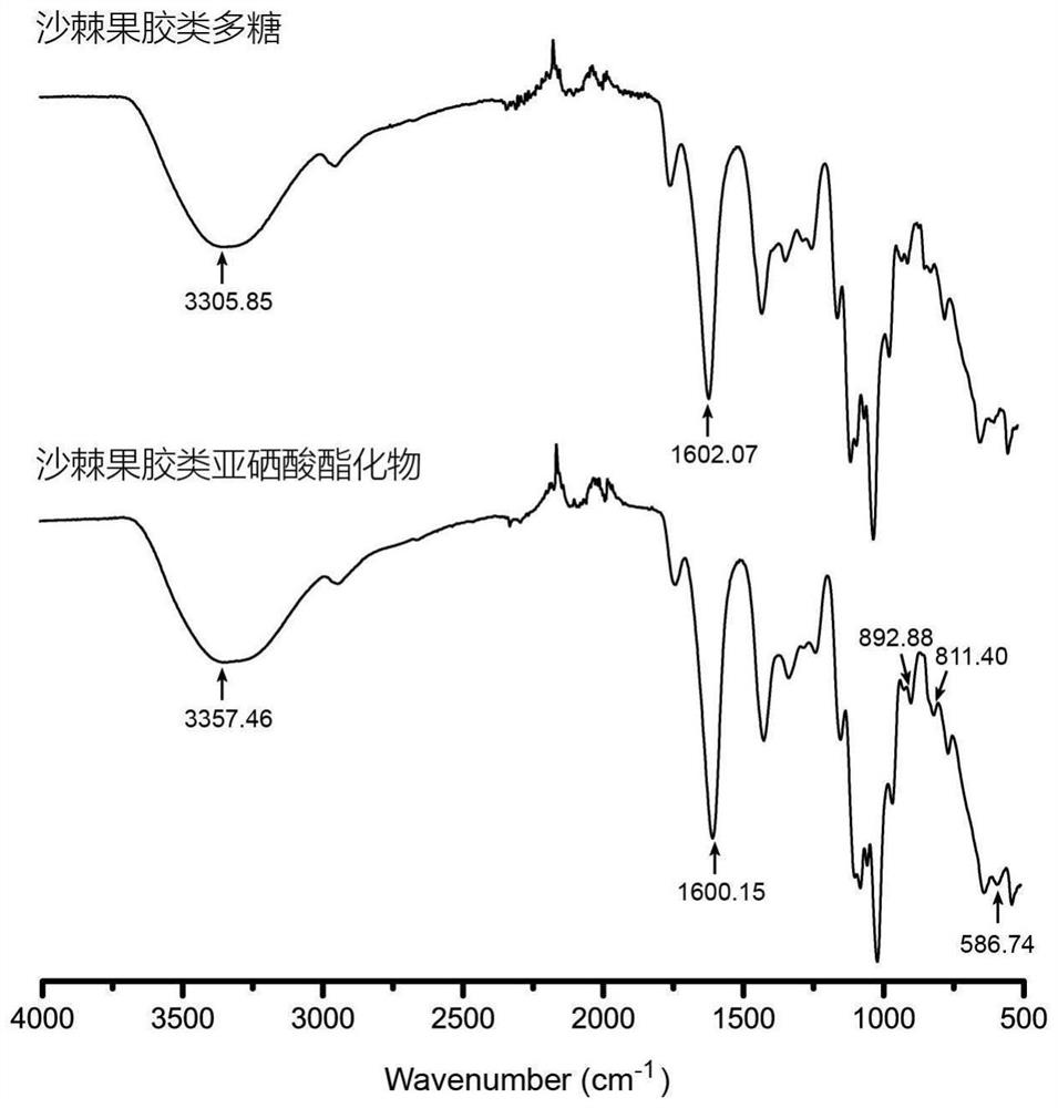 Pectin polysaccharide seleninic acid ester compound as well as preparation method and application thereof