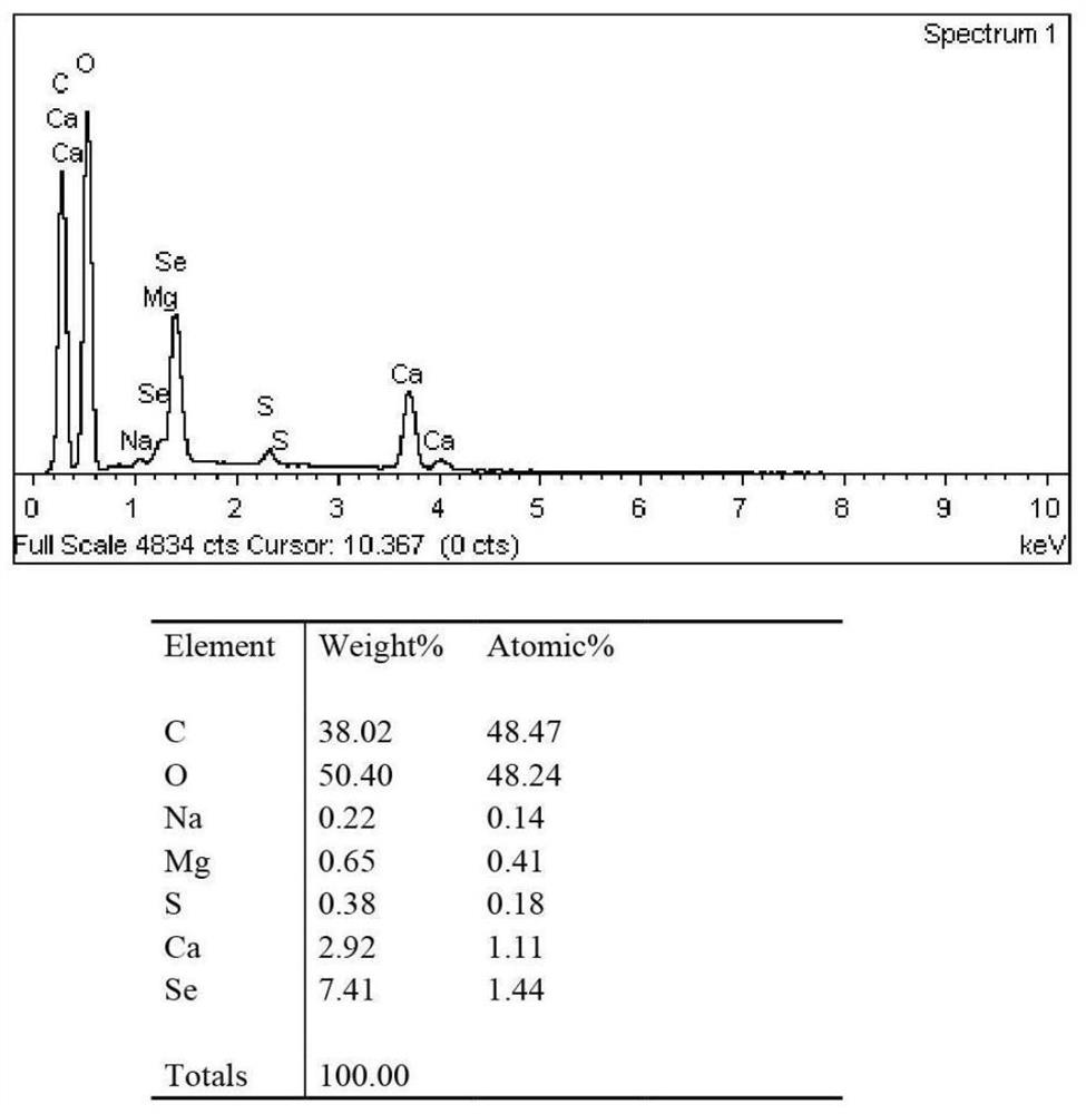 Pectin polysaccharide seleninic acid ester compound as well as preparation method and application thereof