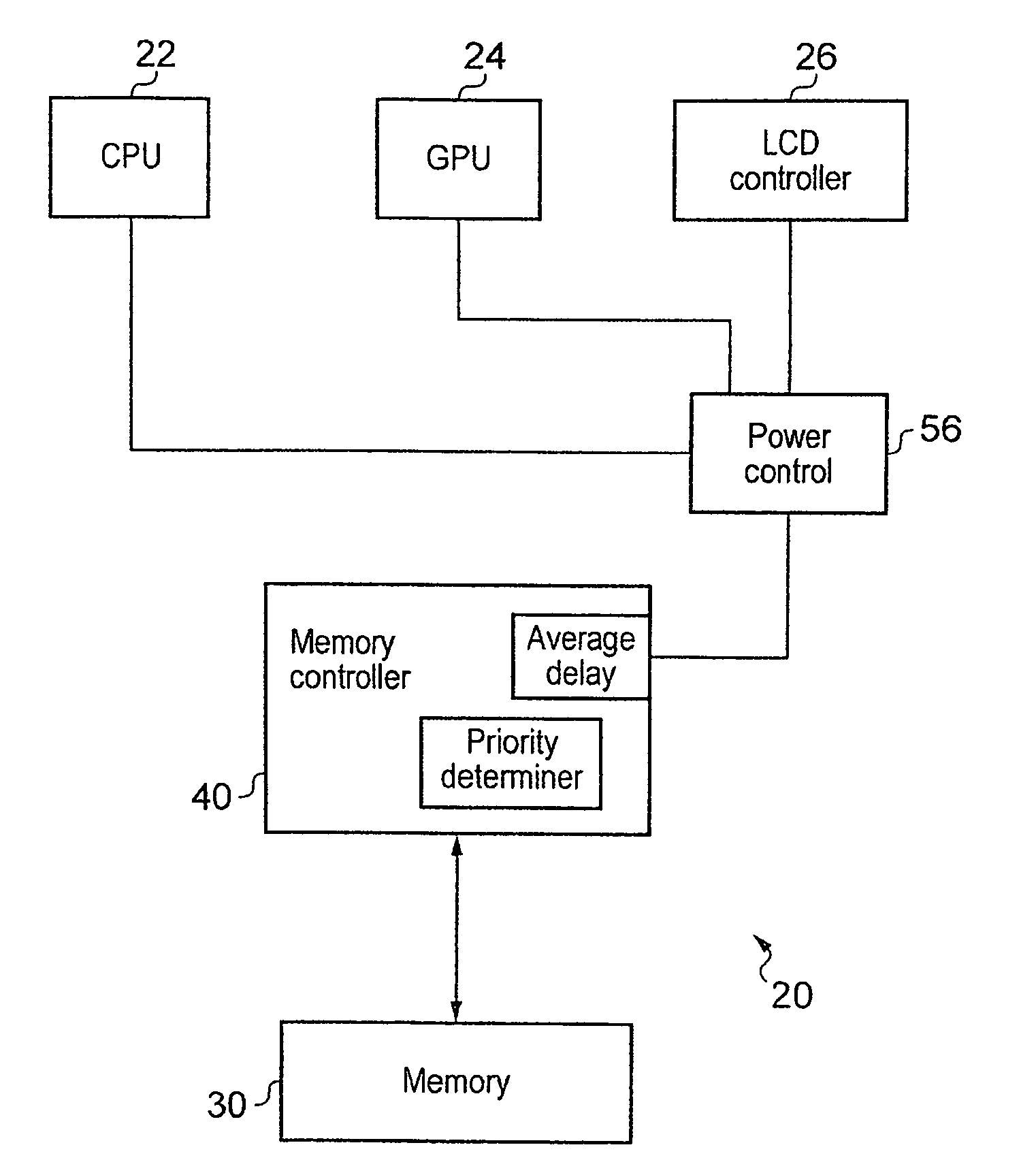 Controlling latency and power consumption in a memory