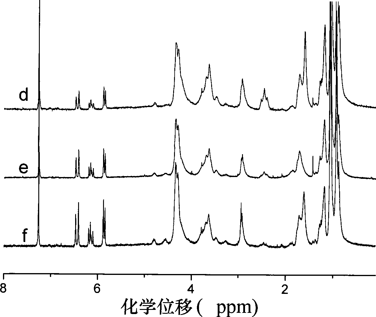 Fluorine-containing hyperbranched polyester acrylic ester and method of preparing the same