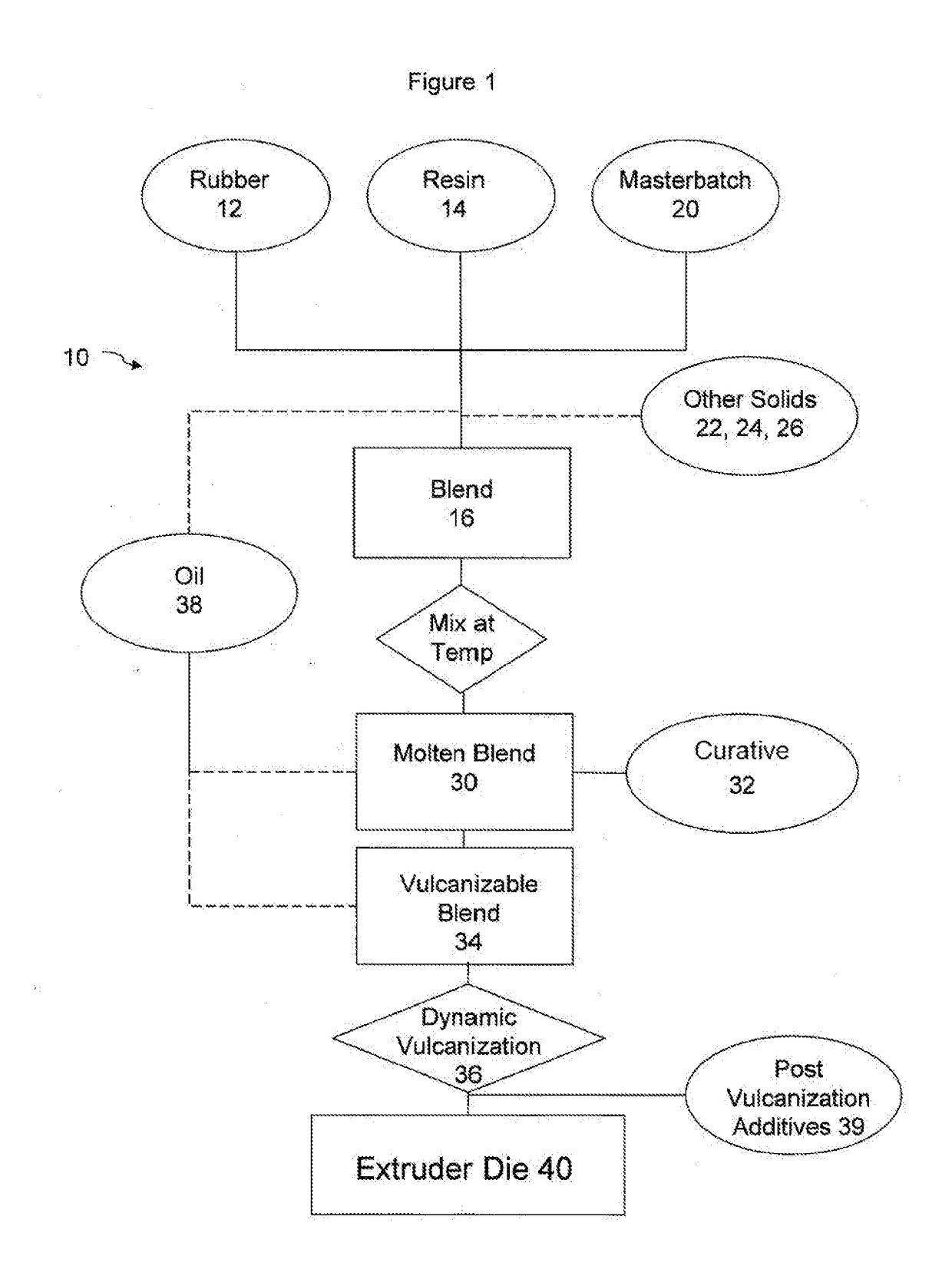 Method of Making Thermoplastic Vulcanizates and Thermoplastic Vulcanizates Made Therefrom