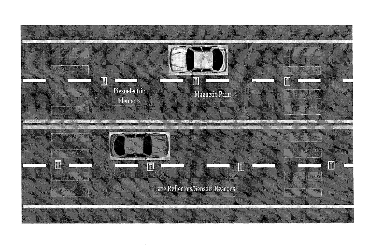 Method and system for autonomous vehicles
