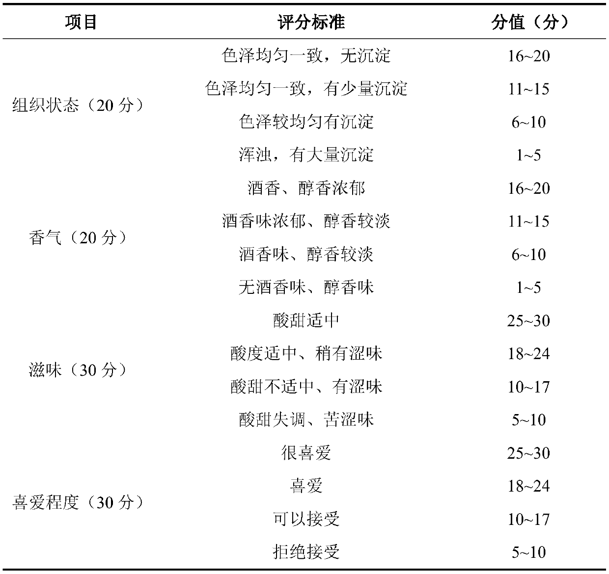 Preparation method of ginkgo rice wine through synergistic fermentation of Wickerhamomyces anomalous and saccharomyces cerevisiae