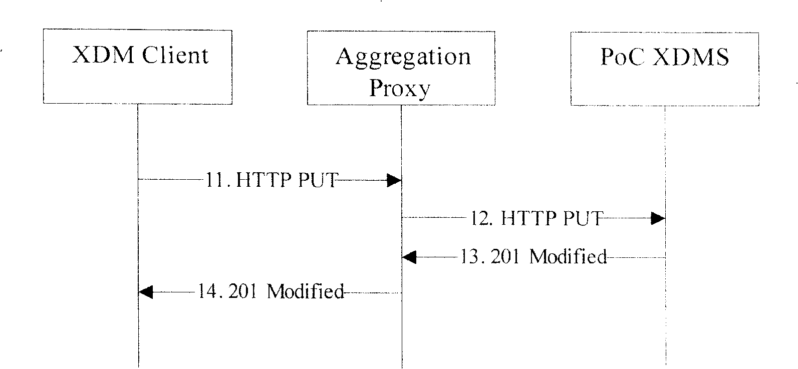 Group data managing method and system based on PoC
