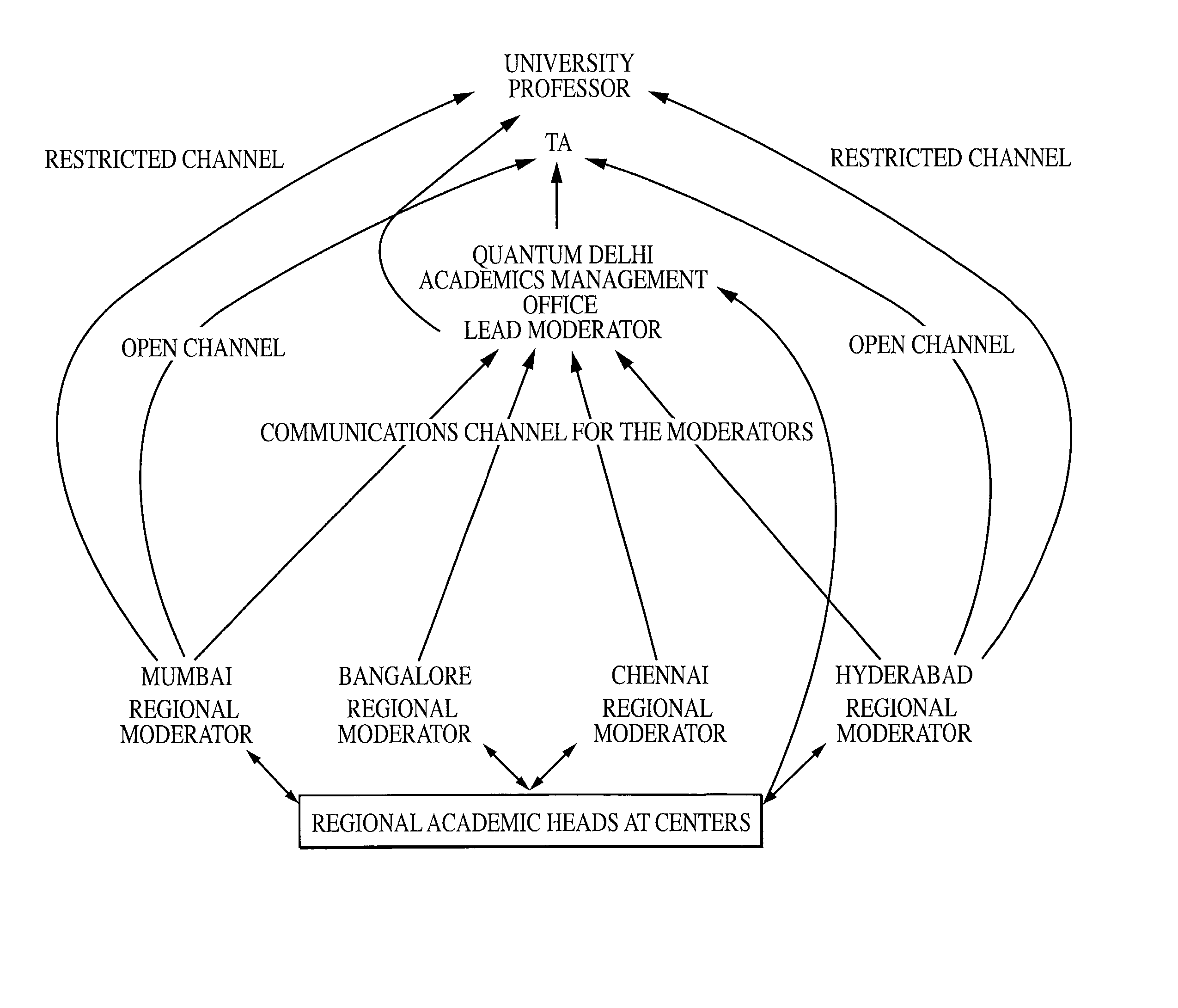 Method for imparting knowledge