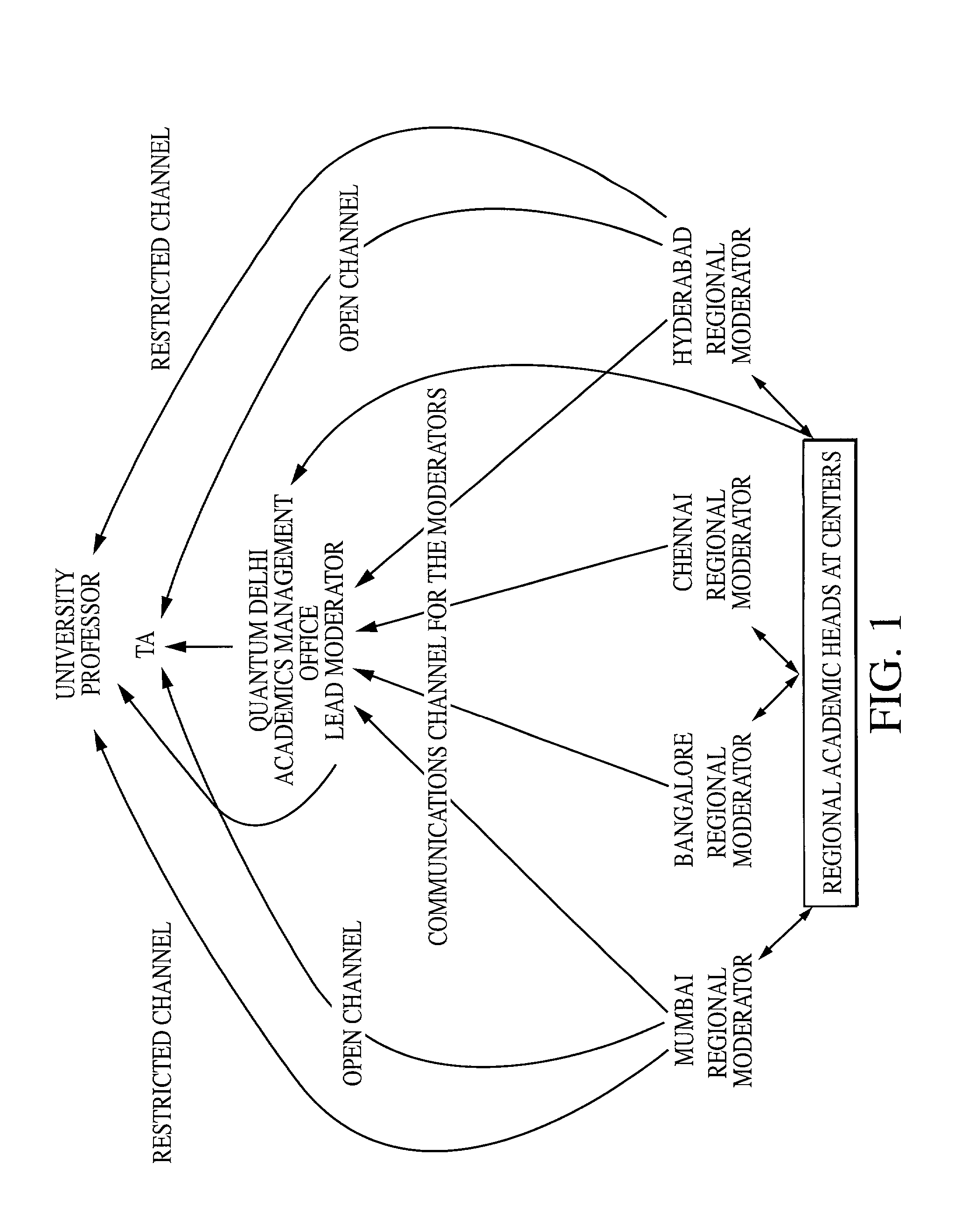 Method for imparting knowledge
