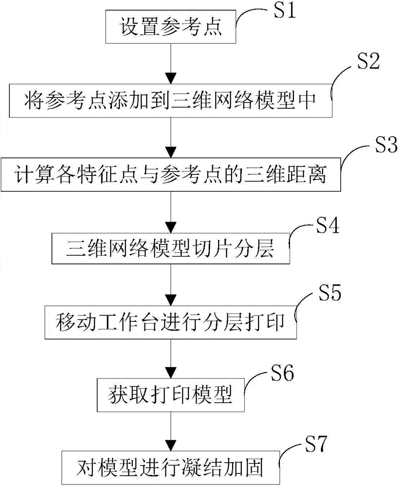 Three-dimensional printing method with arrangement of reference point
