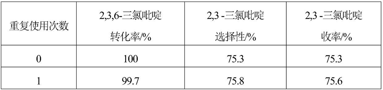 Pd-Mg/C catalyst for preparing 2,3-dichloropyridine by catalytic hydrogenation of 2,3,6-trichloropyridine and preparation method of Pd-Mg/C catalyst