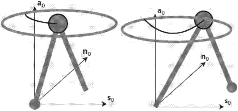 Three-dimensional gait self-synchronizing and self-stabilizing method based on control strategy
