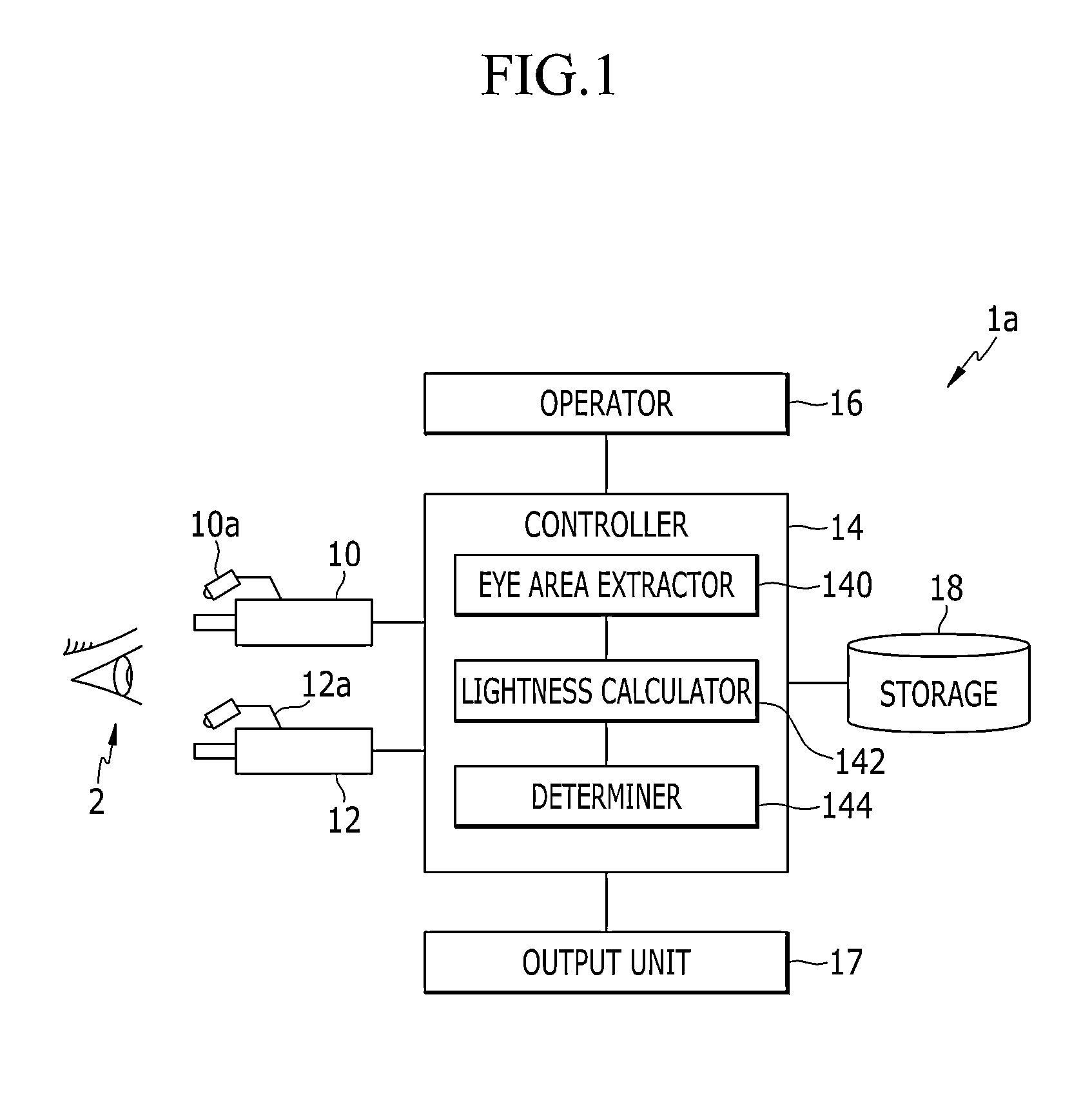 Apparatus and method for identifying fake face