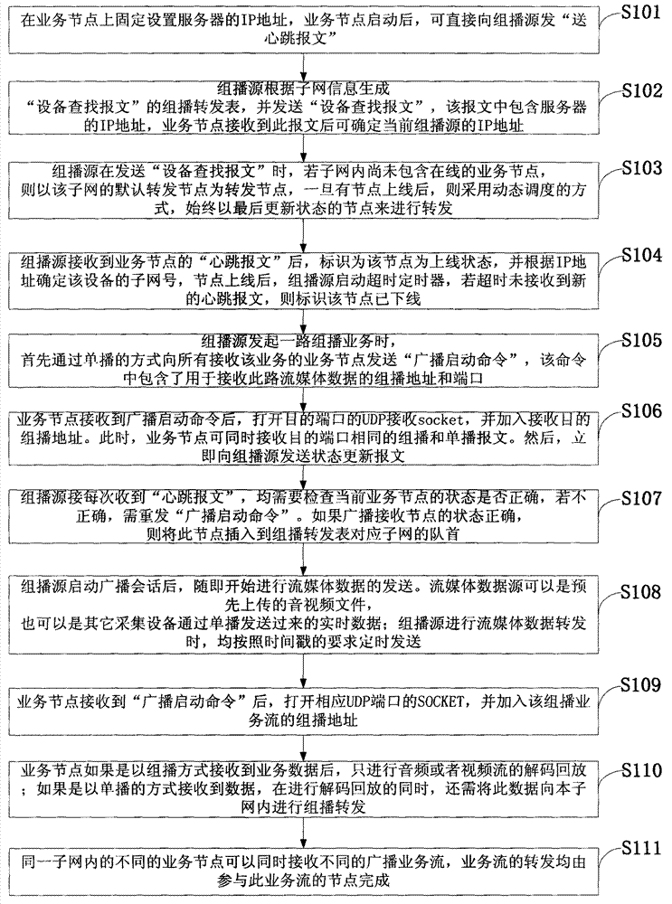 Stream media multicast structure and data stream transmitting and receiving method thereof