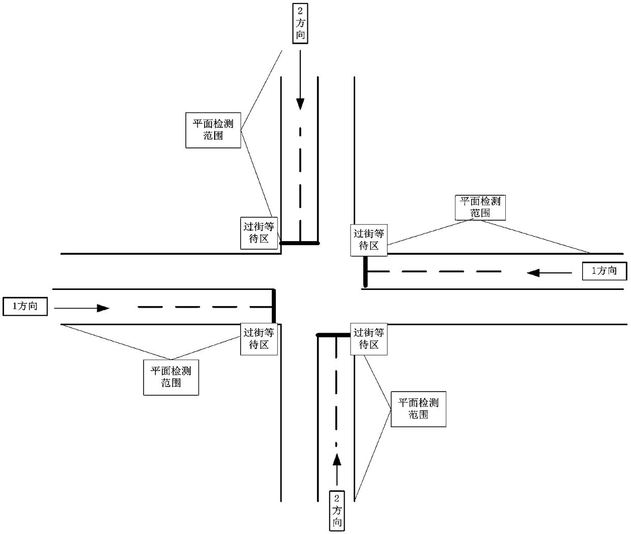 Method and system for reducing the influence of pedestrian crossing on plane perception signal control efficiency