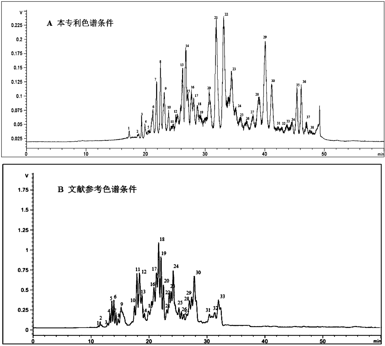 Method for detecting triglyceride ingredient in fish oil on line by high performance liquid chromatography