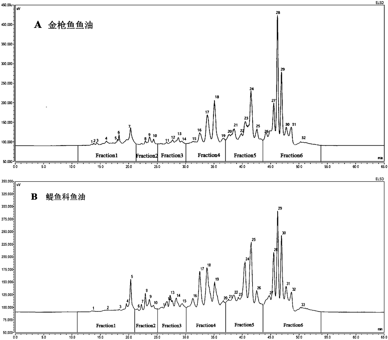 Method for detecting triglyceride ingredient in fish oil on line by high performance liquid chromatography