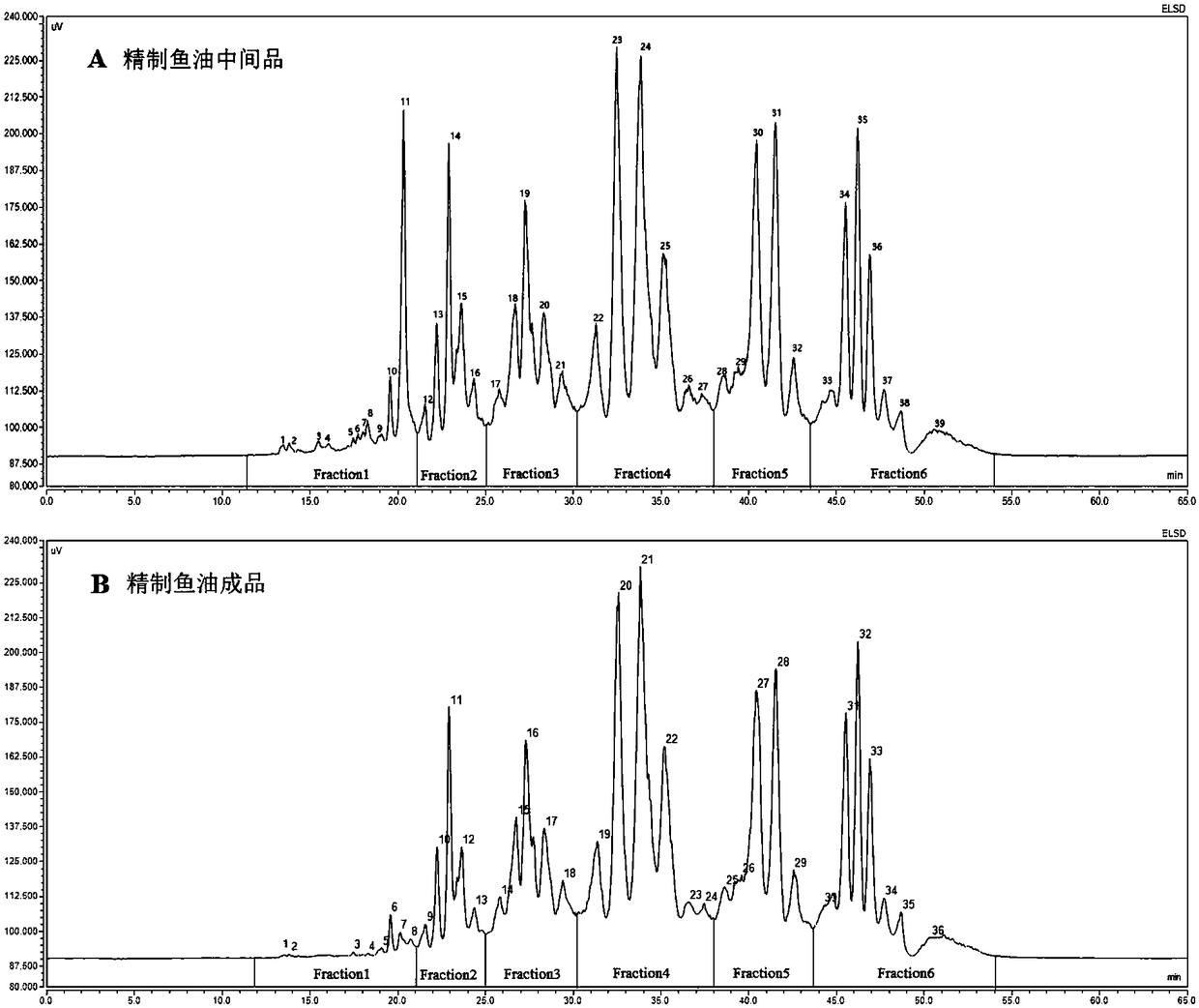 Method for detecting triglyceride ingredient in fish oil on line by high performance liquid chromatography