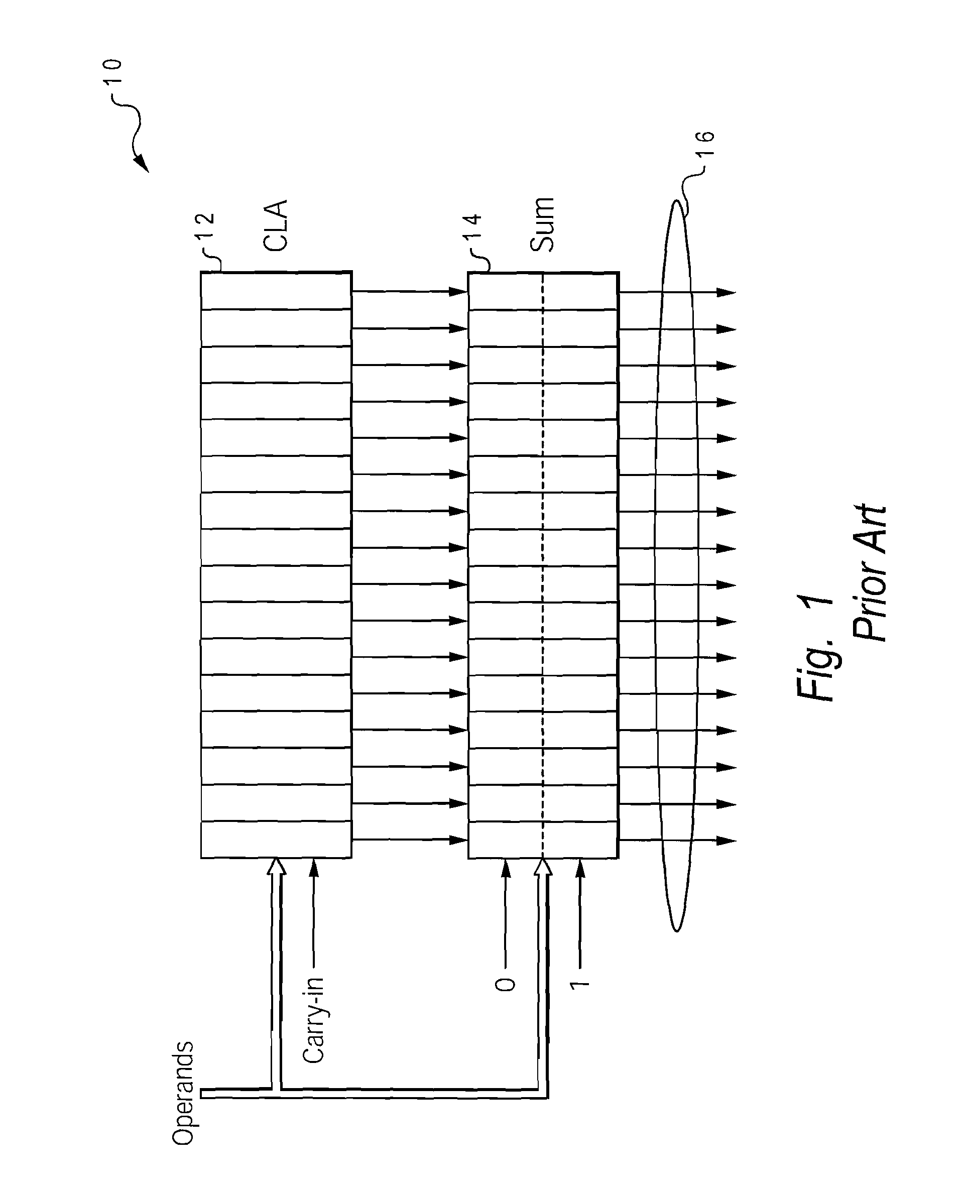 Method of forcing 1's and inverting sum in an adder without incurring timing delay