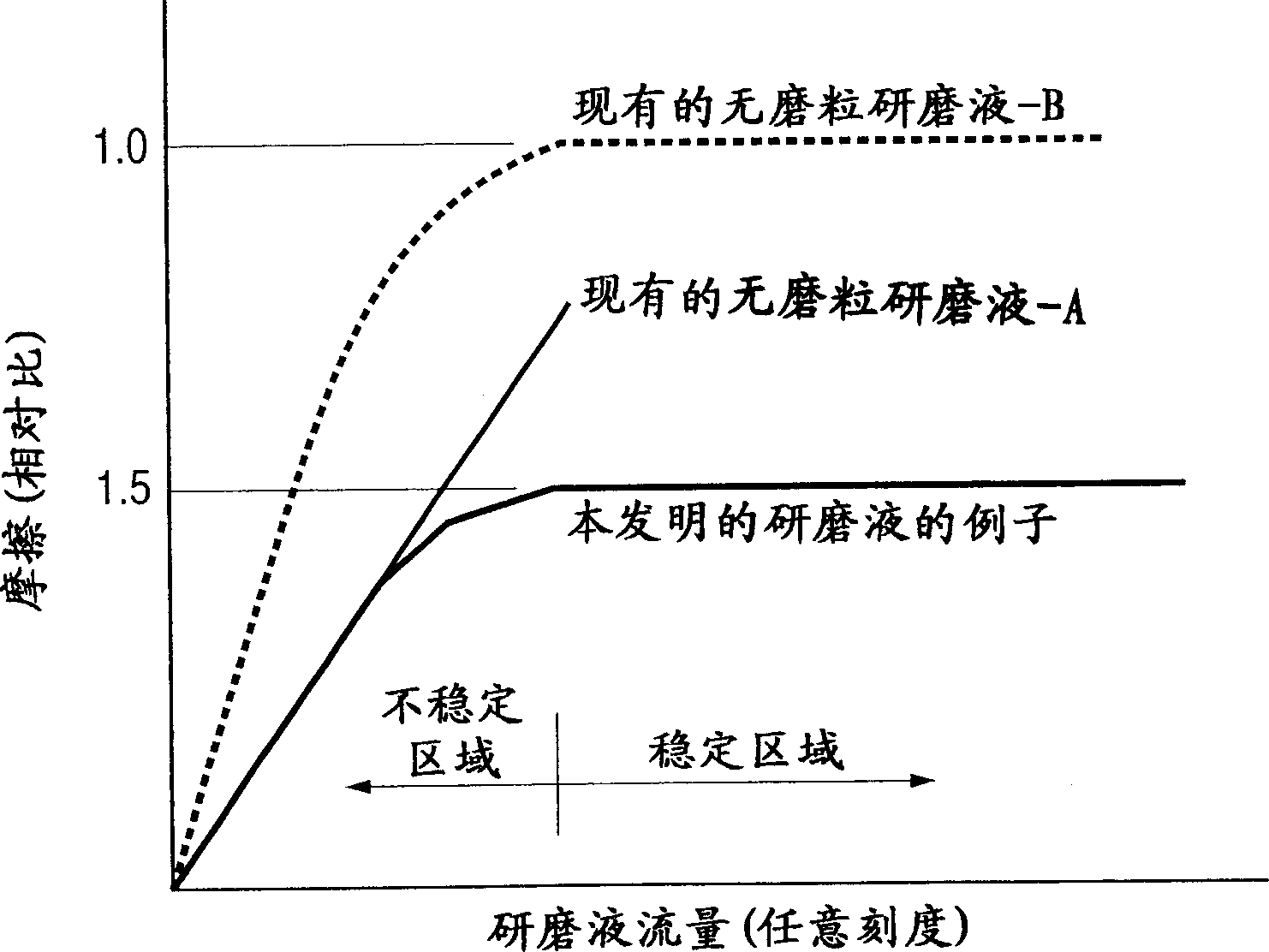 Mfg. method of semiconductor device