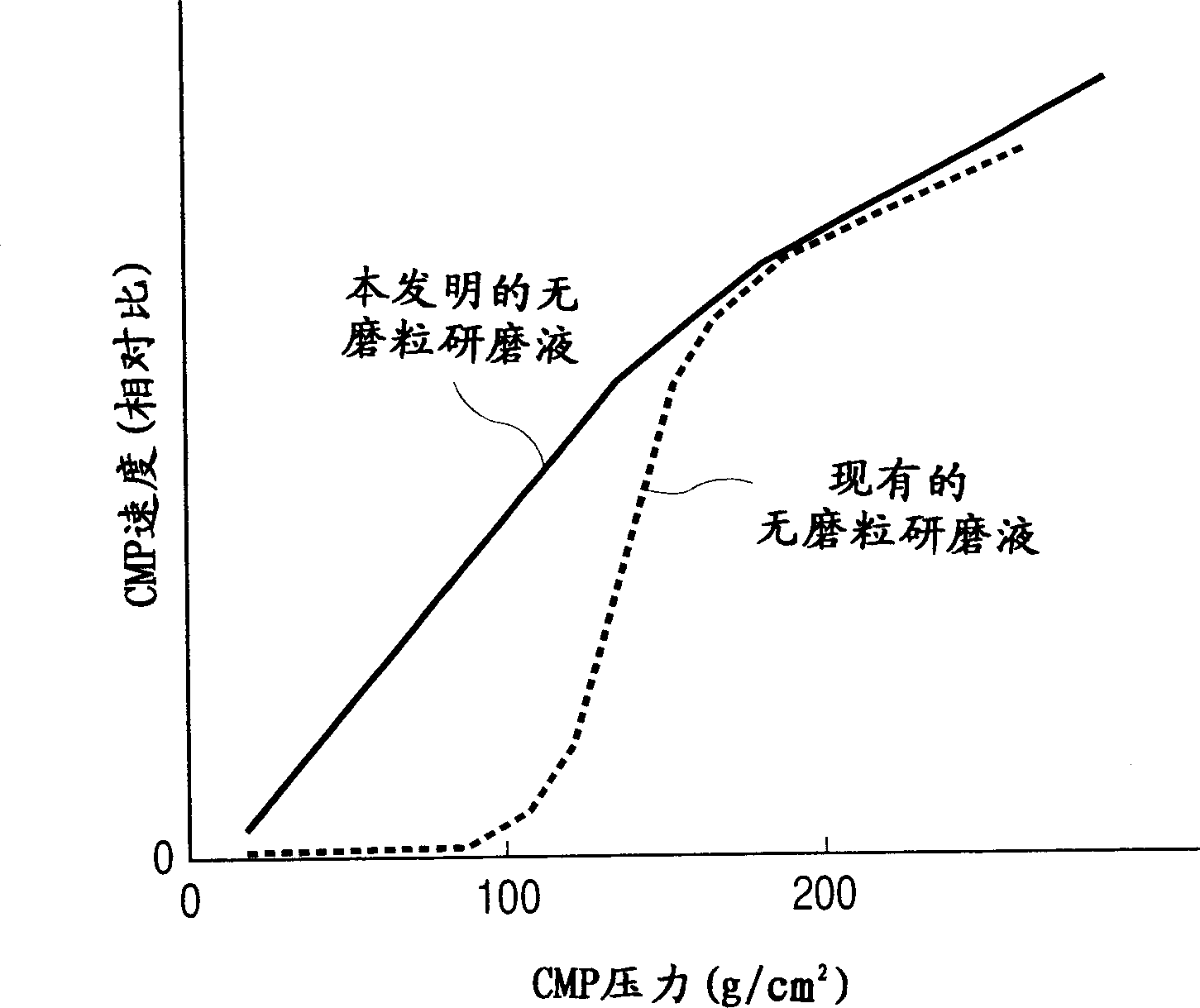 Mfg. method of semiconductor device