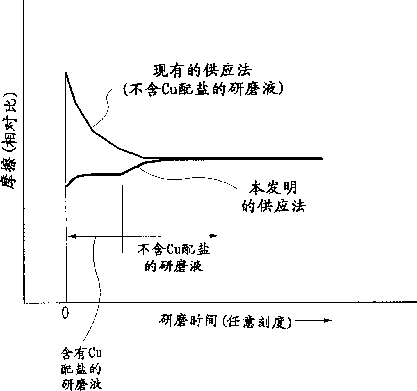 Mfg. method of semiconductor device