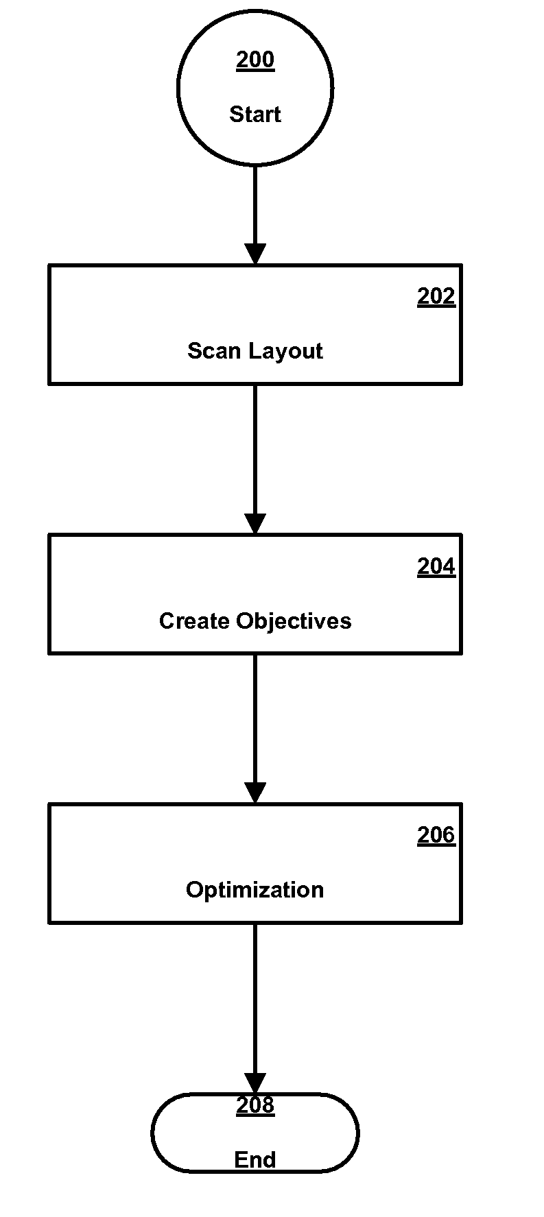 Method, apparatus and computer program product for optimizing an integrated circuit layout