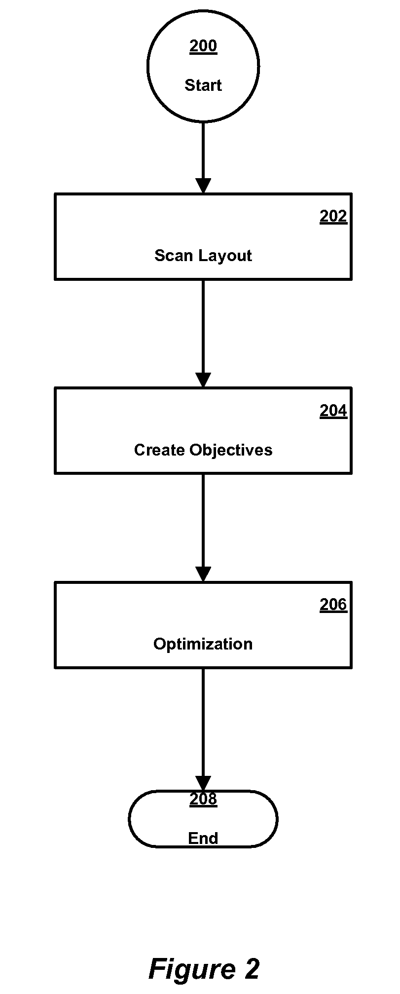 Method, apparatus and computer program product for optimizing an integrated circuit layout
