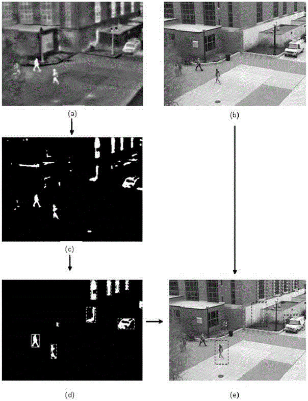Real time double cameras provided pedestrian detection system for use under scotopic vision conditions