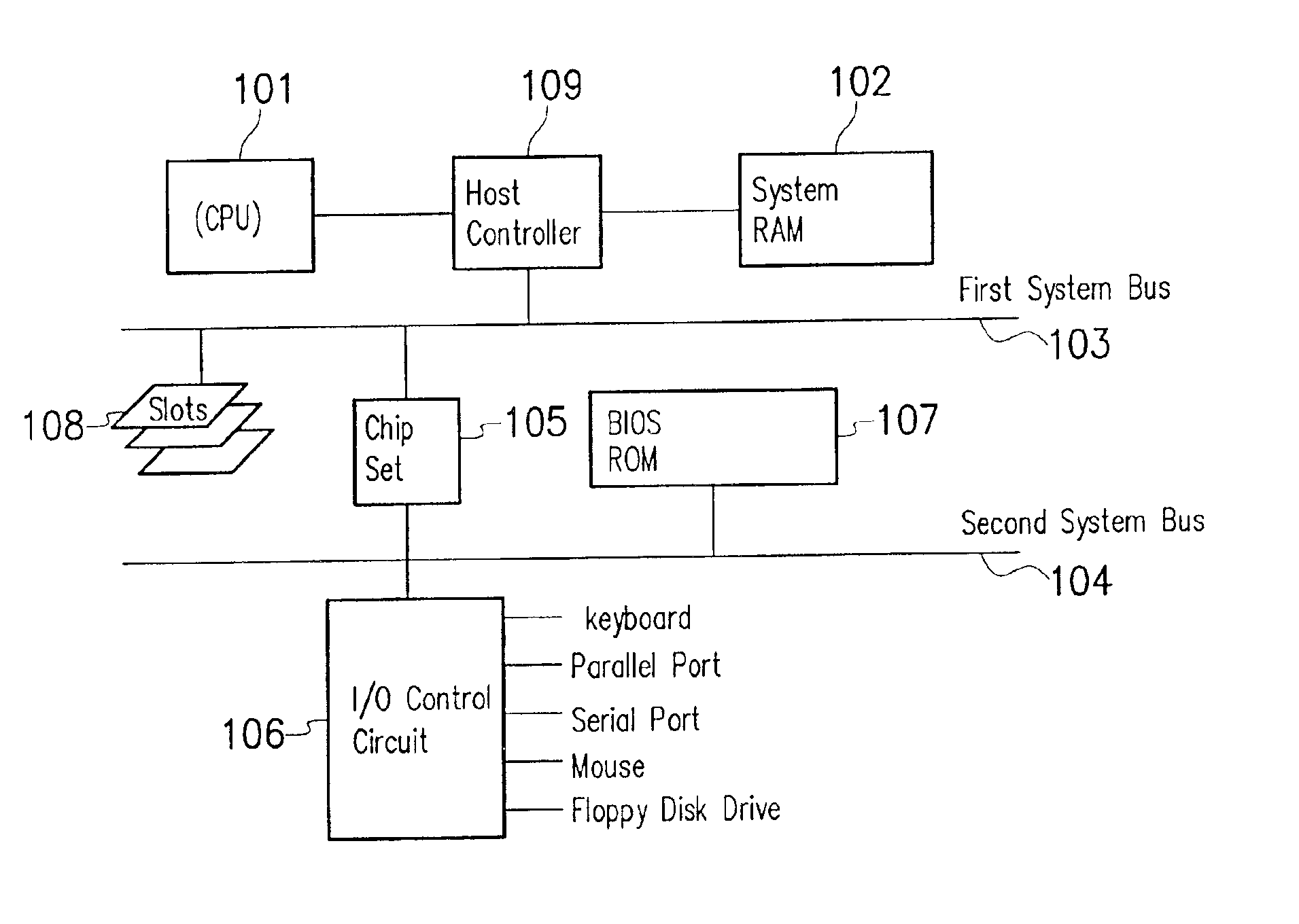 Method of synchronizing operation frequencies of CPU and system RAM in power management process