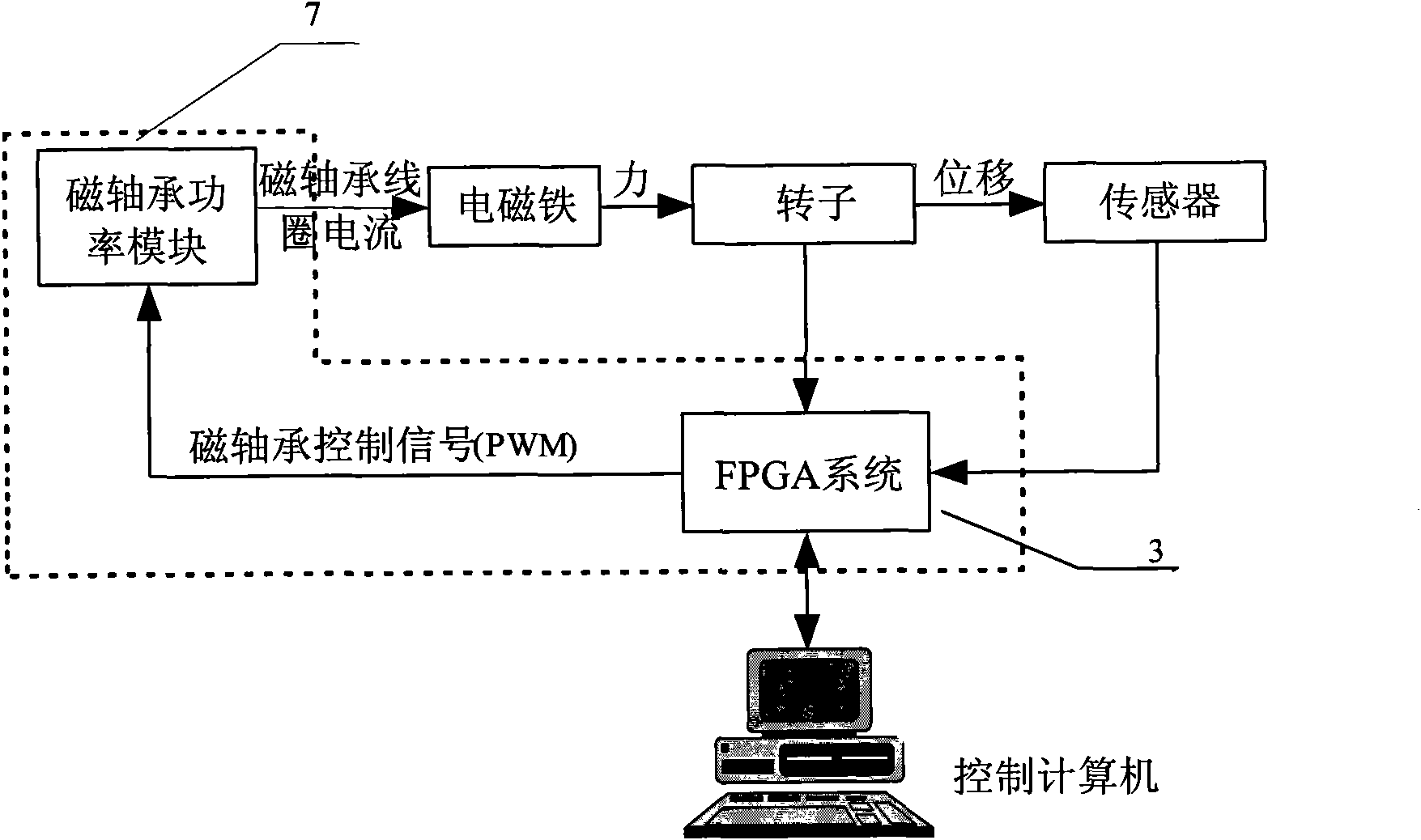 Integrated highly-reliable magnetic suspension energy storage flywheel digital control device