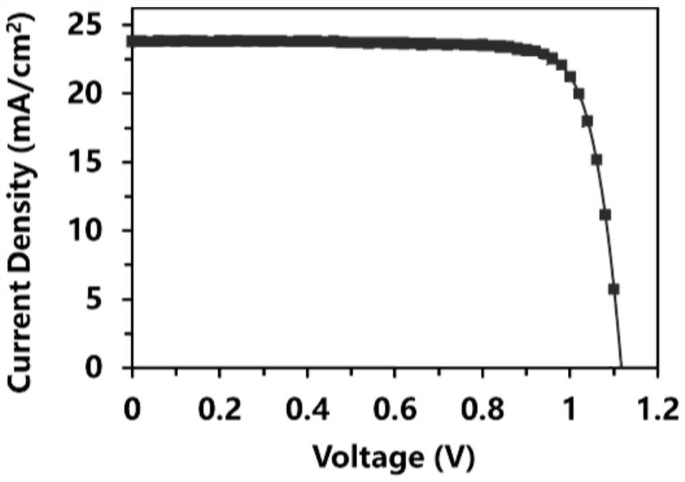 A kind of tin oxide nanocrystal and its preparation method and solar cell preparation method