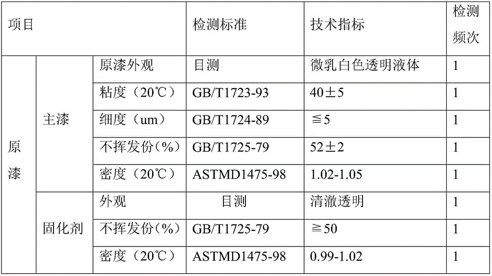 Normal-temperature-cured polytetrafluoroethylene-modified high-solid-content automobile varnish and preparation method thereof