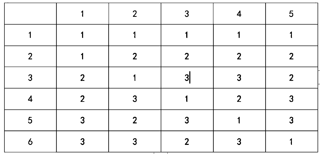 Construction method of flexible partial repeat code based on U-shaped design