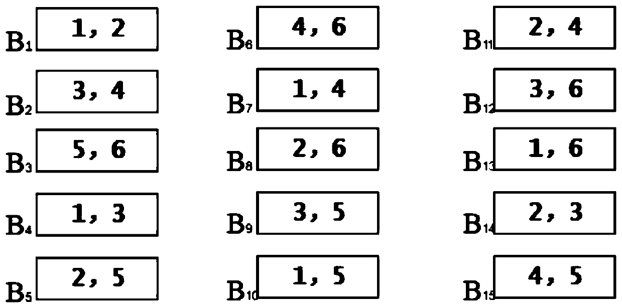 Construction method of flexible partial repeat code based on U-shaped design