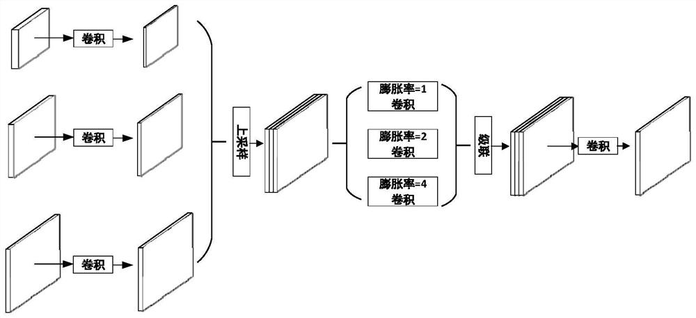 A Binocular Stereo Matching Method Based on Joint Upsampling Convolutional Neural Network