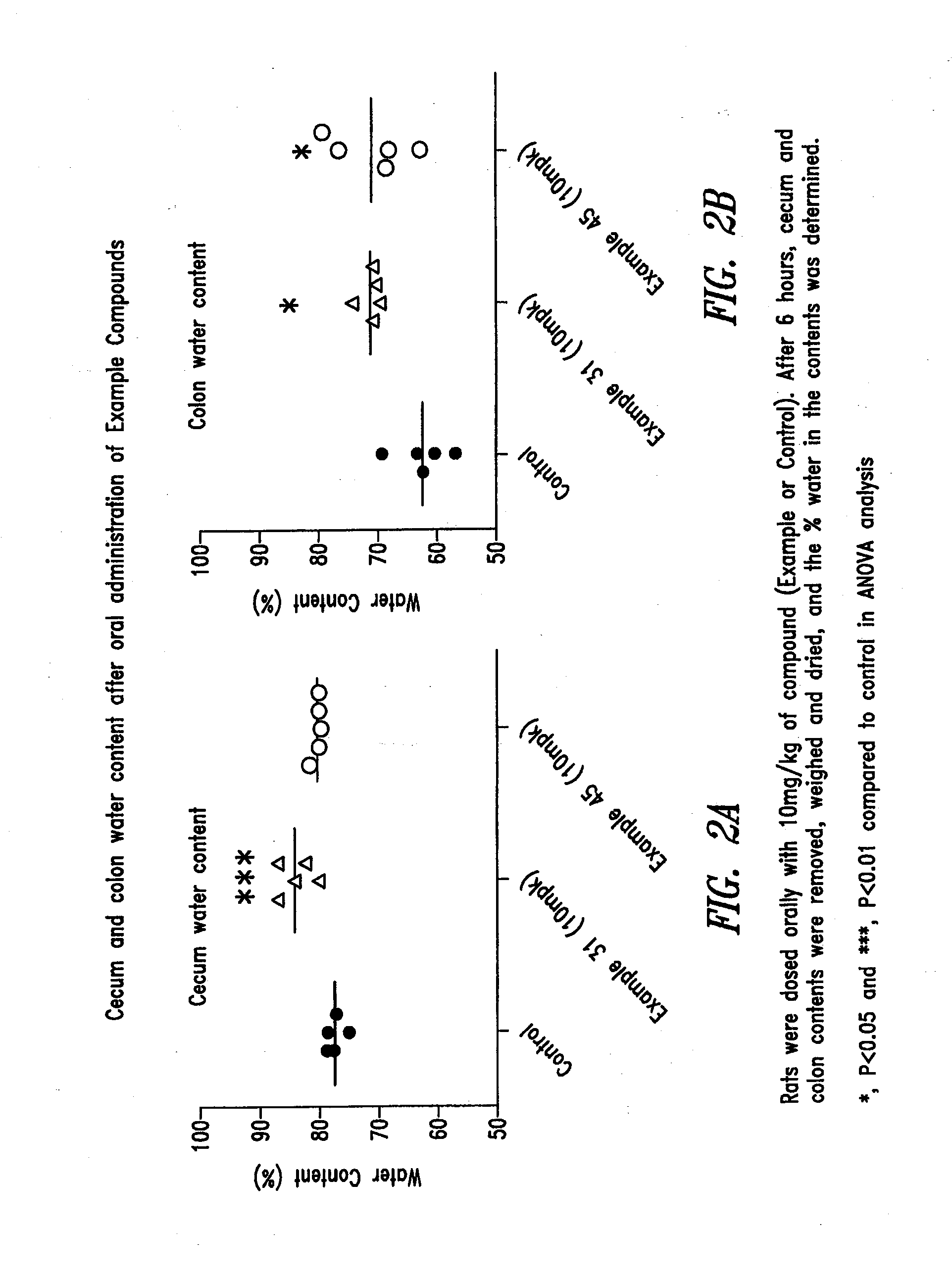 Compounds and methods for inhibiting nhe-mediated antiport in the treatment of disorders associated with fluid retention or salt overload and gastrointestinal tract disorders