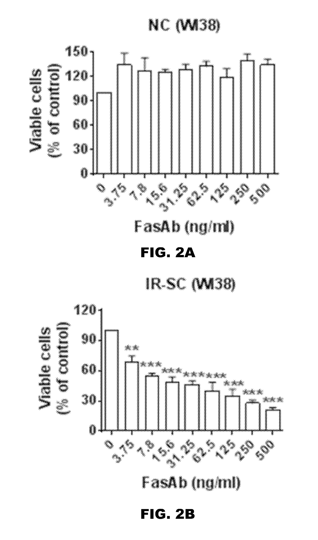 FAS AND DRs ARE NOVEL MOLECULAR TARGETS OF SENESCENT CELLS