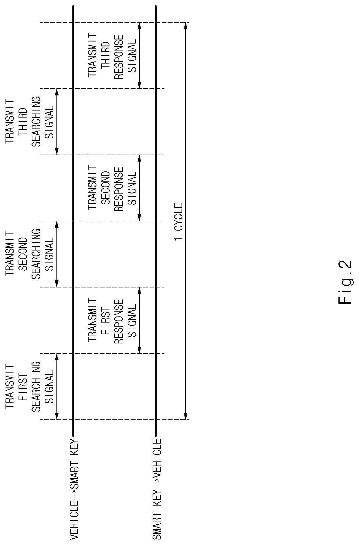 Vehicle and method for preventing malfunction of touch sensor in vehicle door