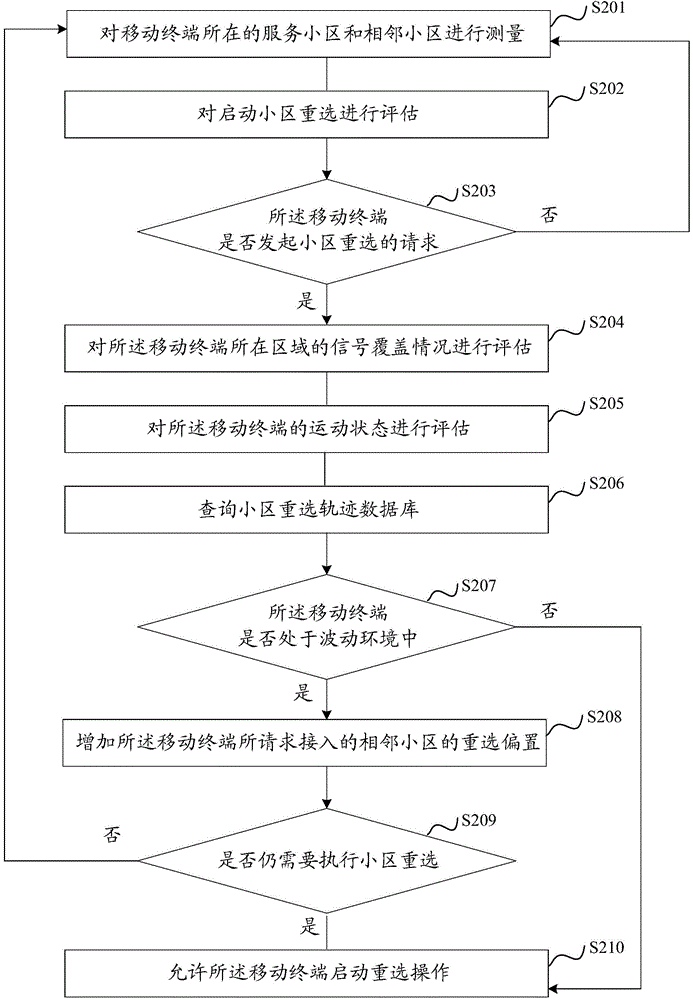Cell reselection method and device