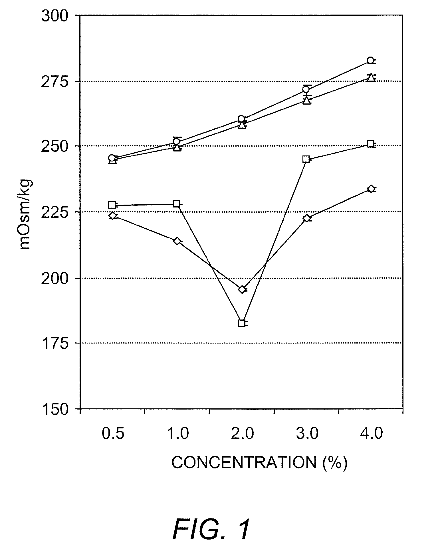 Ambient stored blood plasma expanders containing keratose