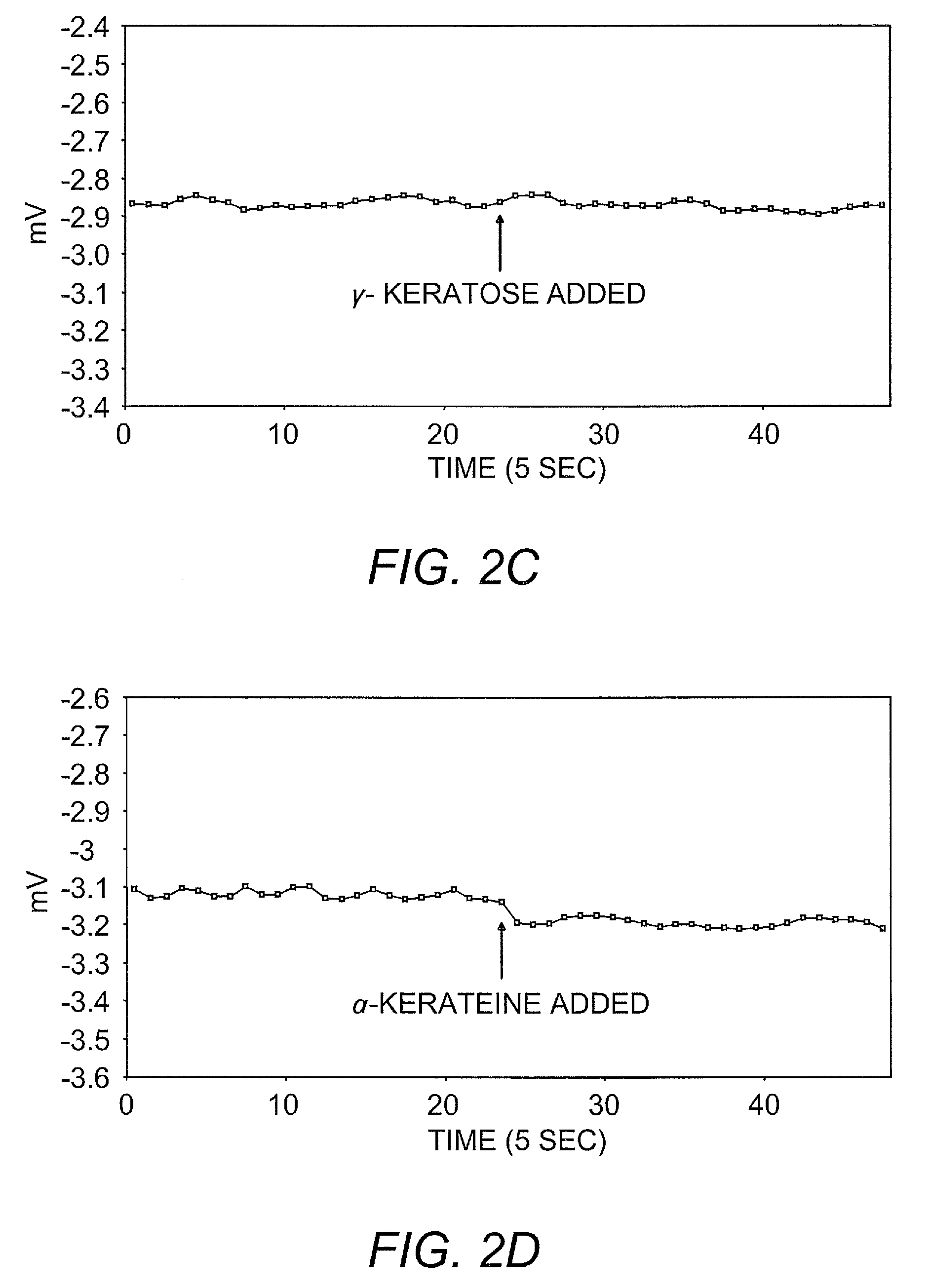 Ambient stored blood plasma expanders containing keratose