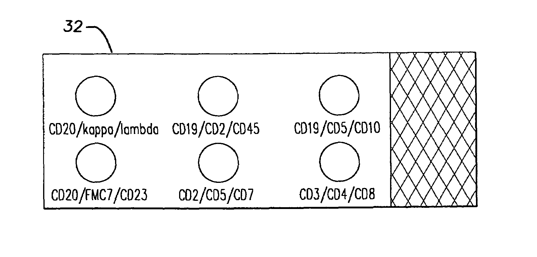 Products and methods for single parameter and multiparameter phenotyping of cells