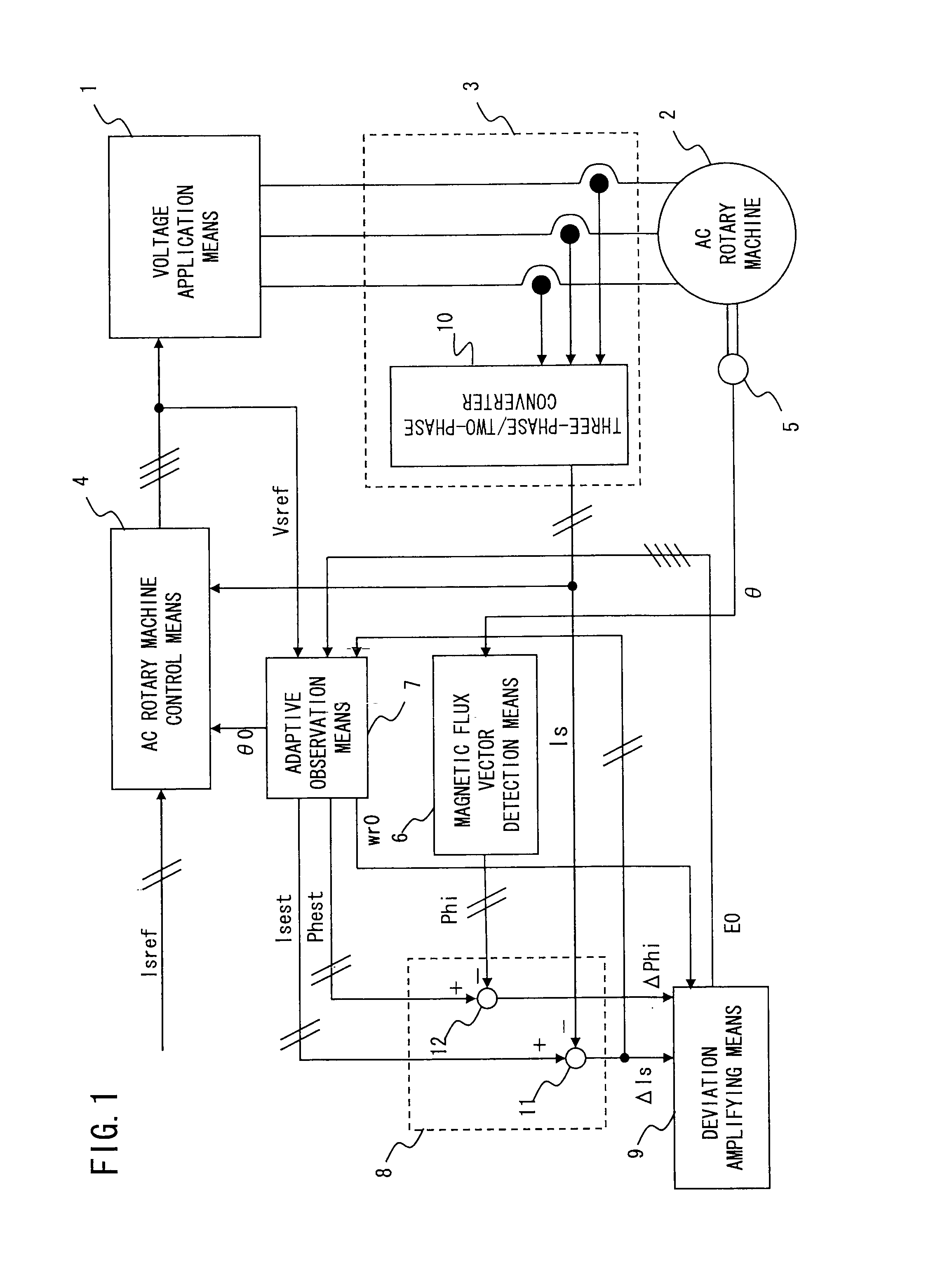 Controller for ac rotary machine