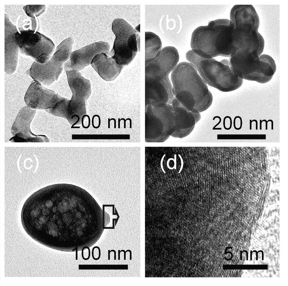 Method for preparing multibasic oxide nanometer particles based on core-shell structure three-dimensional micro-solid-phase reaction.