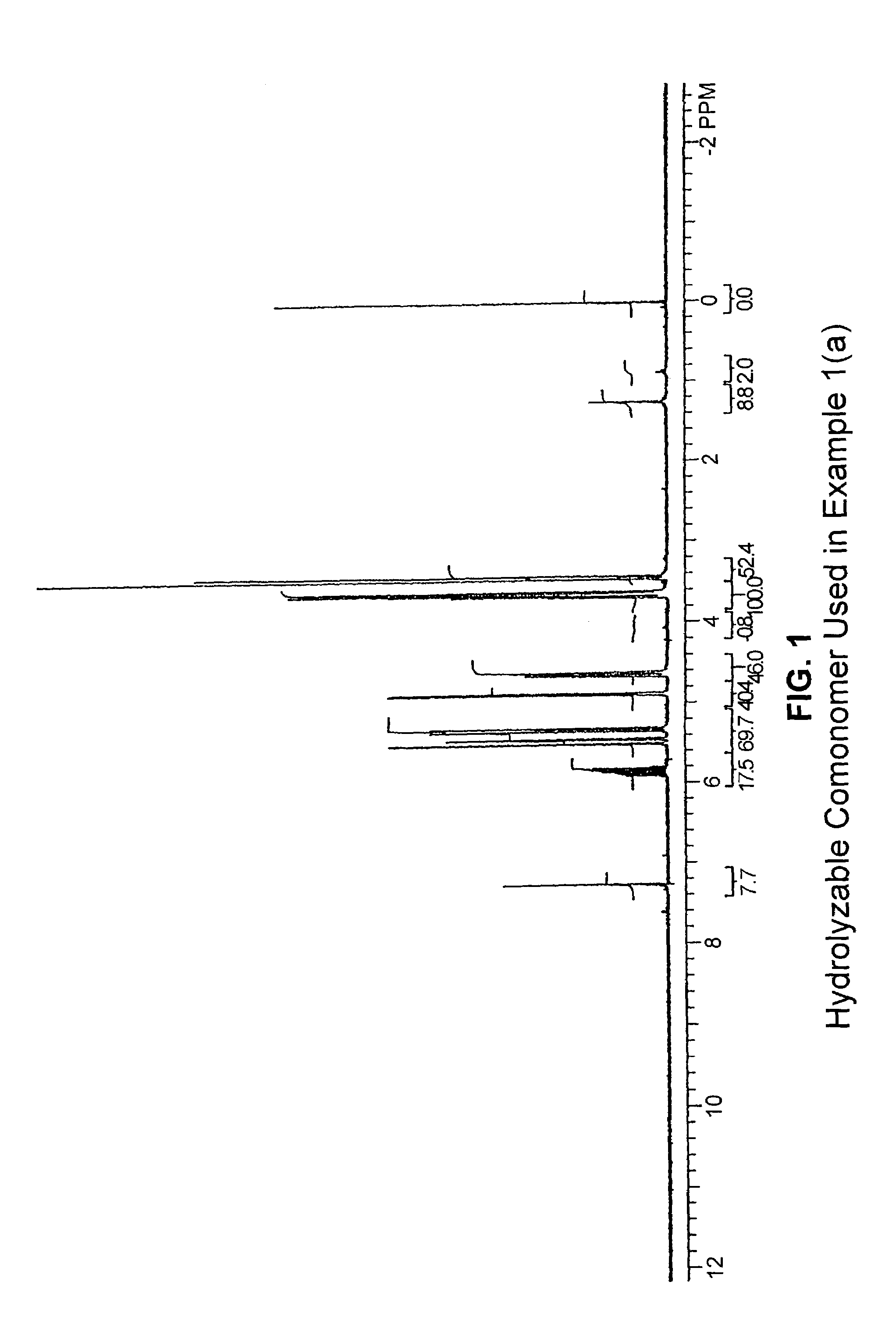 Olefin copolymers containing hydrolytically cleavable linkages and use thereof in degradable products