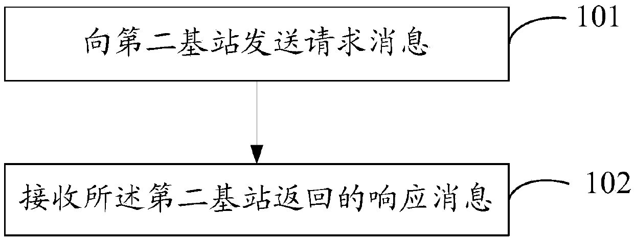 Connection configuration method and a base station