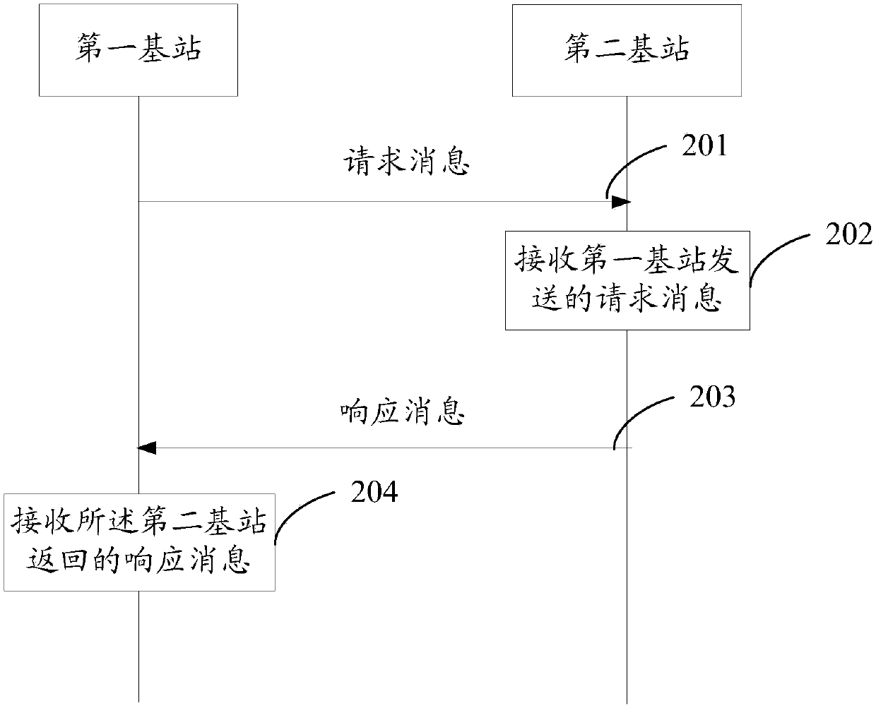 Connection configuration method and a base station