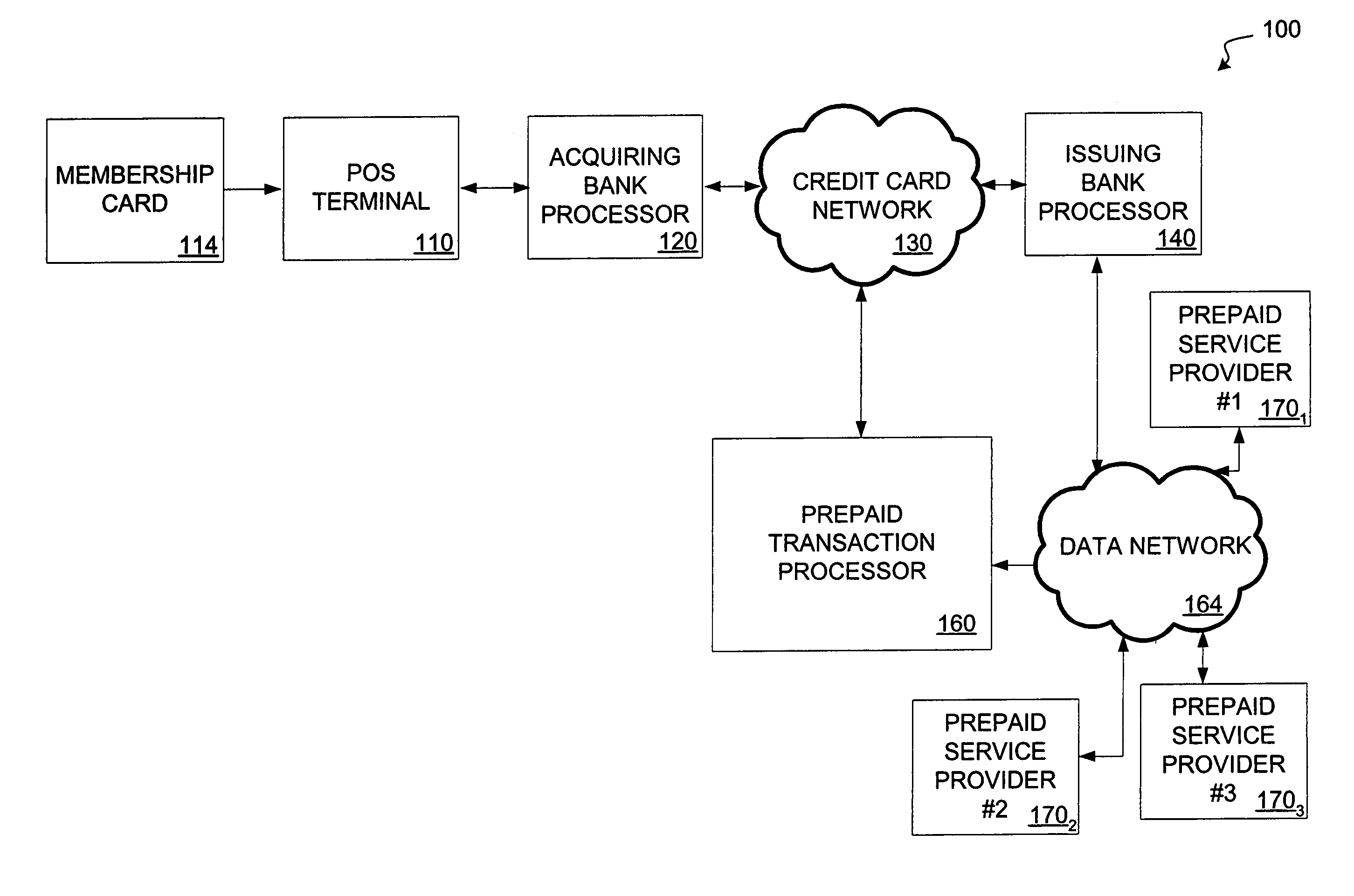 System and method for electronic prepaid account replenishment
