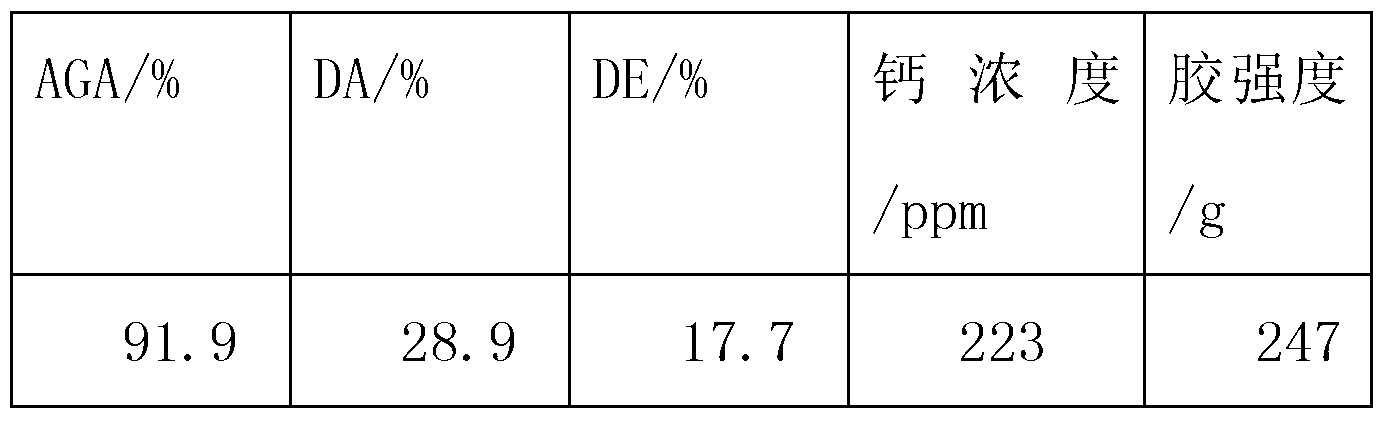 Method for preparing amidated pectin with pericarp serving as raw material